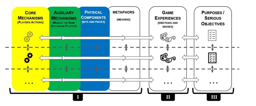 MACMEO: Playable Framework for Analog, Hybrid and Digital Serious Game Design