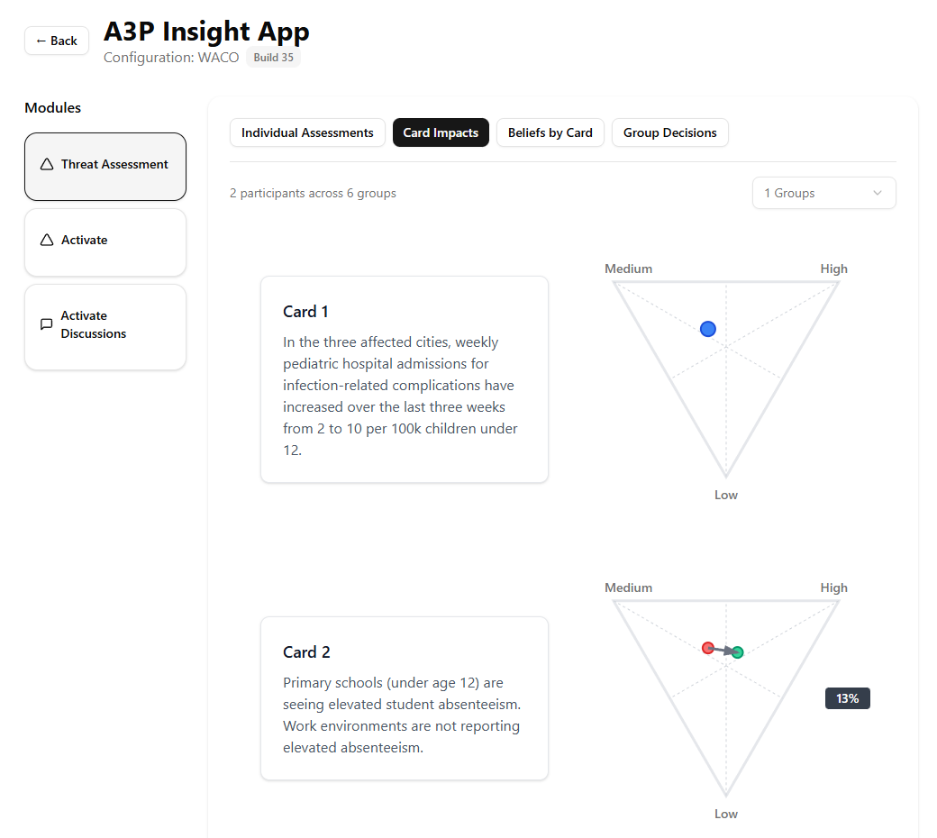 A3P Insight App