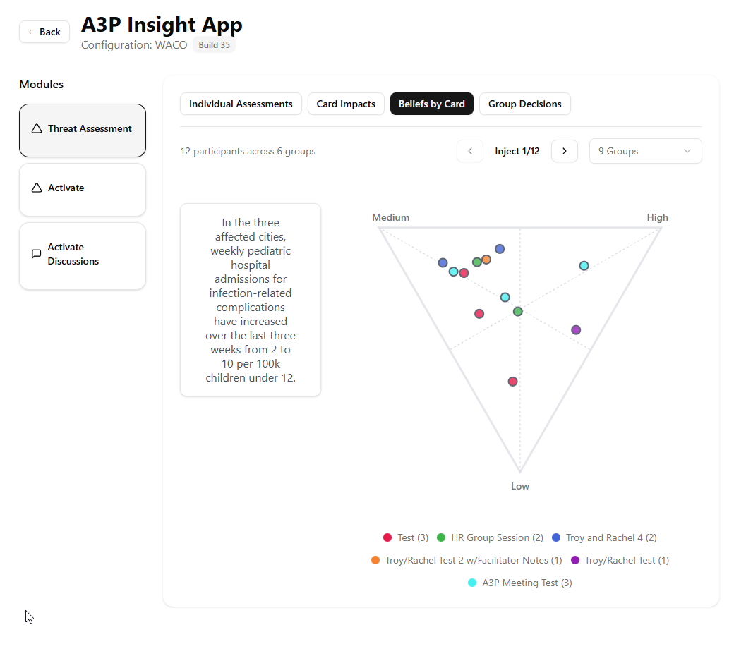 A3P Insight App