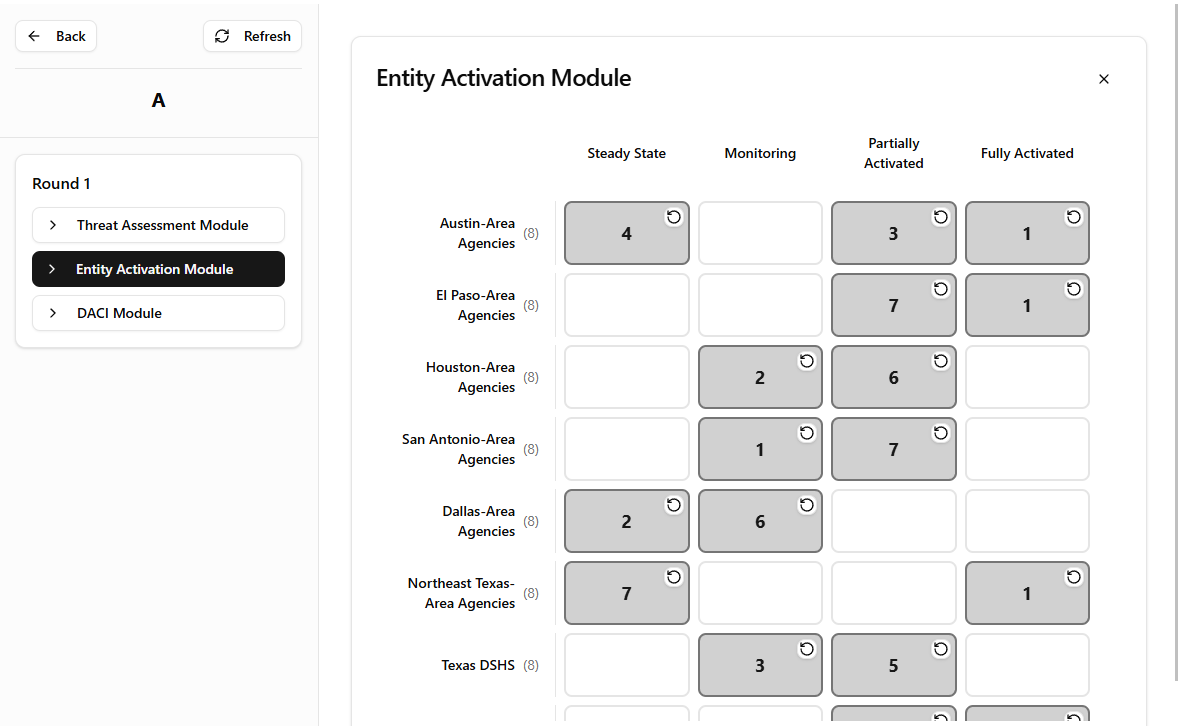 C3C Insight App