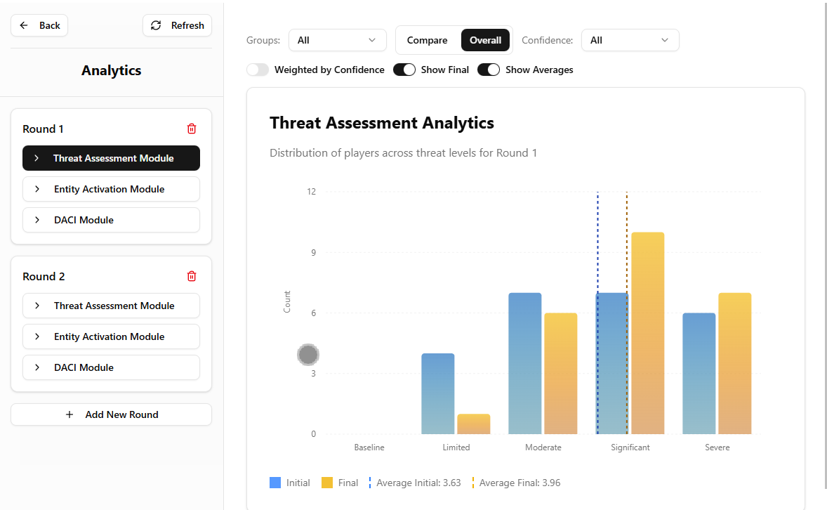 C3C Insight App