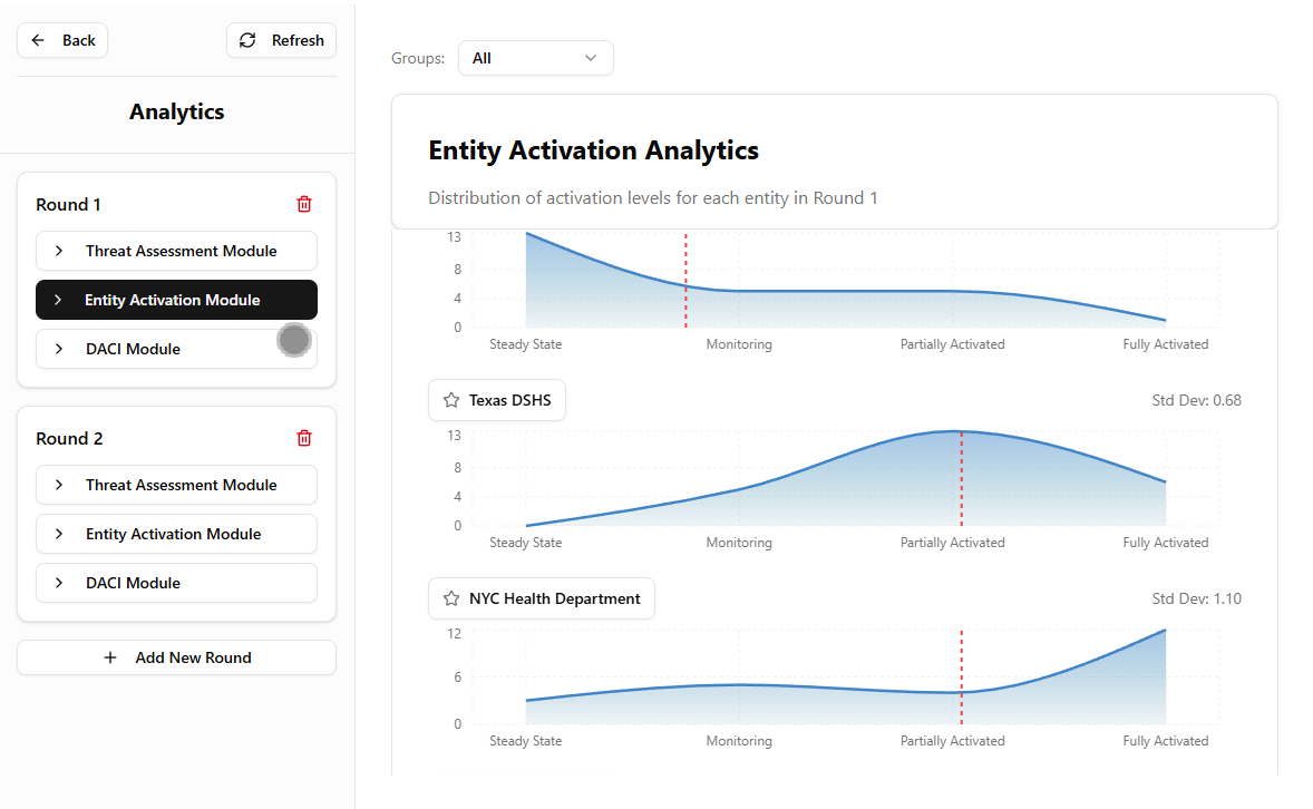 C3C Insight App