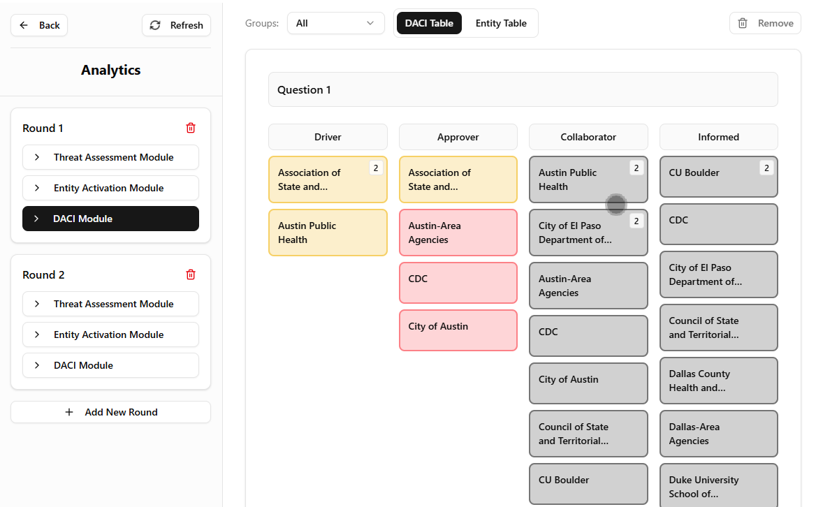 C3C Insight App