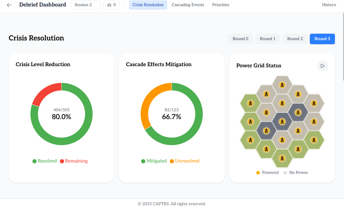 EMCE Insight App - debrief dashboard crisis resolution