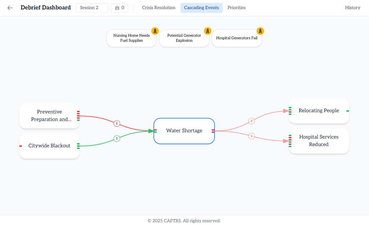EMCE Insight App - debrief dashboard cascading events
