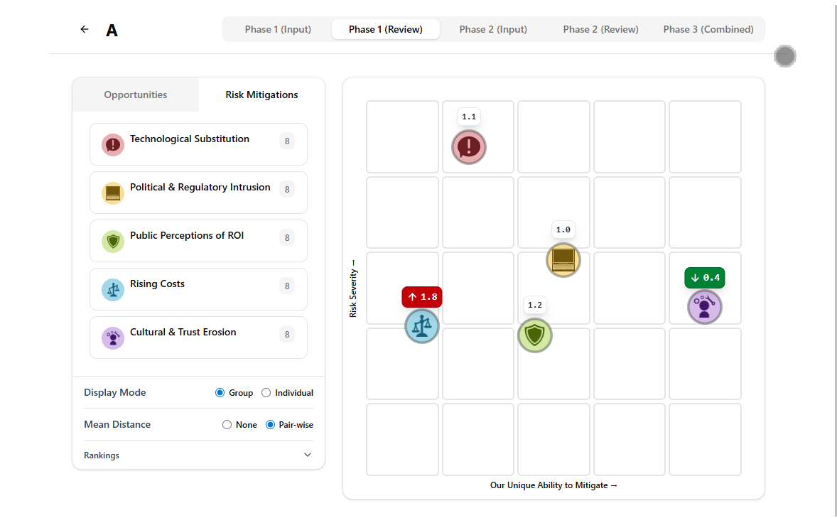 Strategic Prioritization Insight App