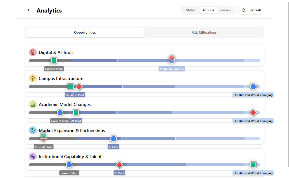 Strategic Prioritization Insight App