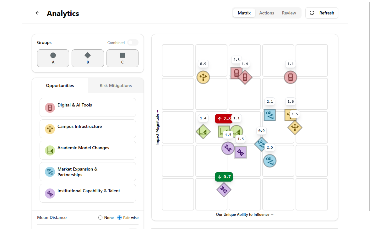 Strategic Prioritization Insight App